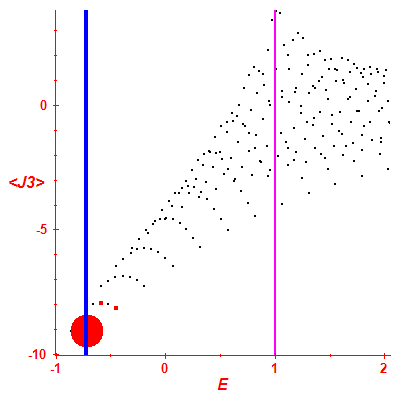 Peres lattice <J3>